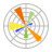 Matplotlib